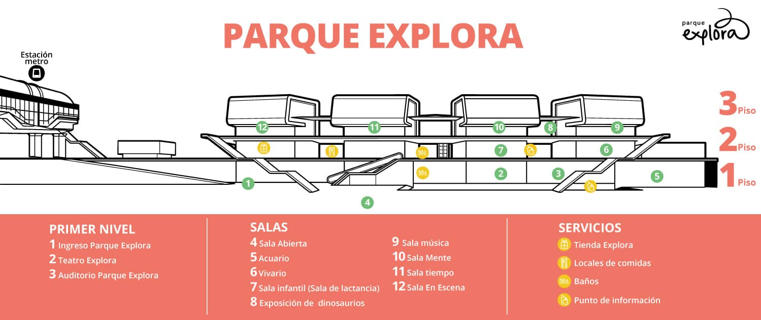 Mapa Explora